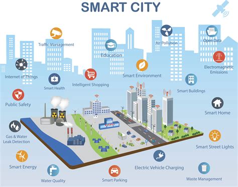 history of smart cities|Smart city .